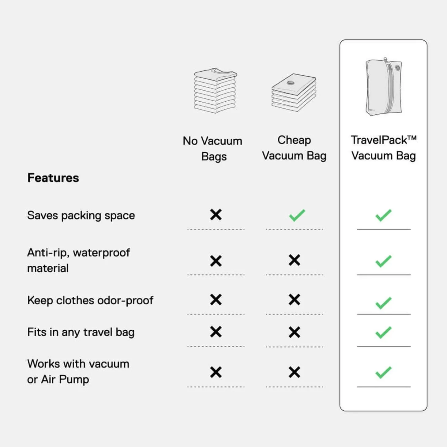 Ekster TravelPack Vacuum Bag
